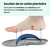 ConfortPlus™ - Semelles orthopédiques antidouleur