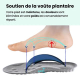 ConfortPlus™ - Semelles orthopédiques antidouleur