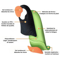 Semelles Orthopédique Douleur Plantaire
