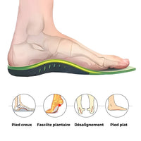 Semelles Orthopédique Douleur Plantaire